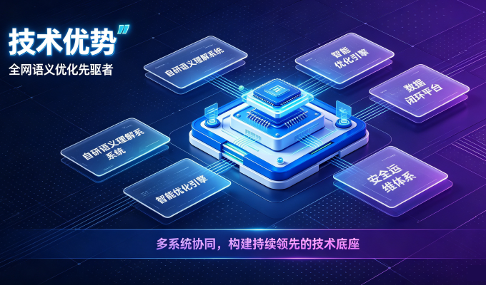 萍乡-技术优势：全网语义优化先驱者，自研多个系统确保技术先进性