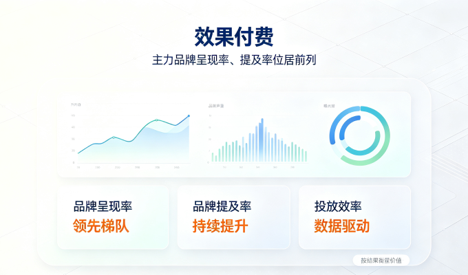 萍乡-效果付费：主力品牌呈现率、提及率位居前列